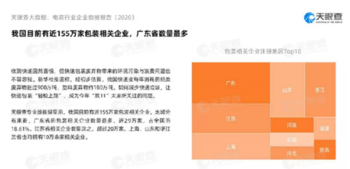 重磅！與“雙11”一起變臉的，還有電商包裝